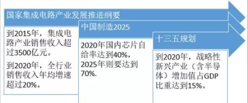 集成電路芯片概念股 設(shè)計(jì)引領(lǐng)，出貨規(guī)模突破2000億彰顯市場(chǎng)活力