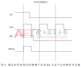 數(shù)字集成電路門(mén)控時(shí)鐘可靠性研究 關(guān)鍵技術(shù)與挑戰(zhàn)