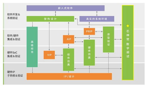 思爾芯推出自研數字電路調試利器“芯神覺”，賦能數字文化創意軟件開發新高度