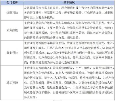 2021年中國智能安防產品生產項目市場深度分析