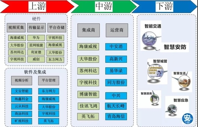 PPP項目清庫叫停，安防企業影響幾何？