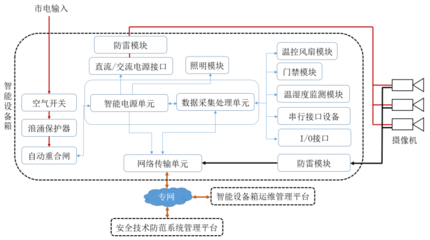 傲視監控智能箱積極參與制定首個智能設備箱團體標準，引領安防產品穩步創新